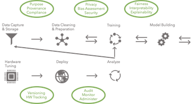OpenGraph image for link.medium.com/TzjsiHuRr0