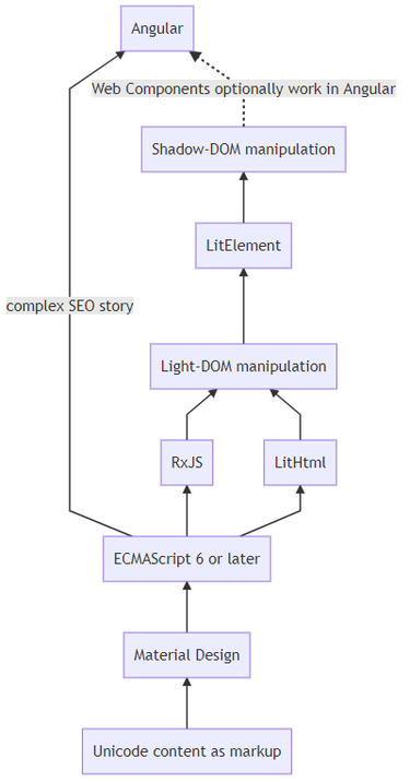 OpenGraph image for link.medium.com/tnUhd3Rcx7