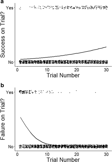 OpenGraph image for link.springer.com/article/10.1007/s00265-019-2634-7