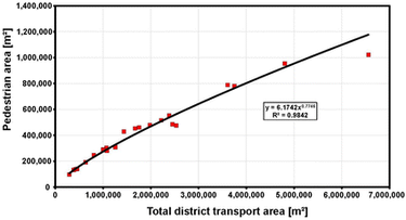 OpenGraph image for link.springer.com/article/10.1007/s10109-017-0245-2