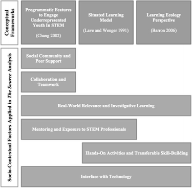 OpenGraph image for link.springer.com/article/10.1007/s10956-016-9679-4