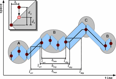 OpenGraph image for link.springer.com/article/10.1007/s11116-015-9598-x