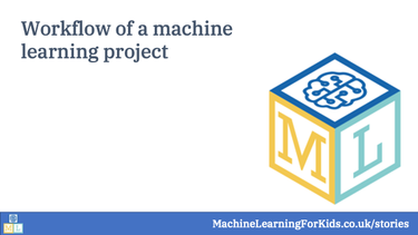 OpenGraph image for machinelearningforkids.co.uk/stories/ml-workflow