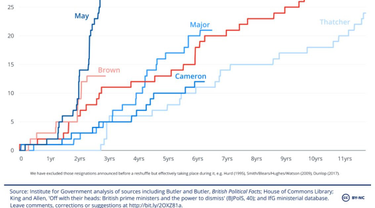OpenGraph image for mainlymacro.blogspot.com/2021/06/a-government-out-of-control.html