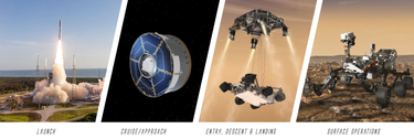 OpenGraph image for mars.nasa.gov/insight/timeline/landing/watch-online/