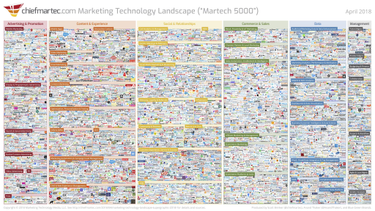 OpenGraph image for martechtoday.com/scott-brinker-unveils-his-most-populous-marketing-technology-landscape-yet-214461