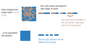 OpenGraph image for martinfowler.com/articles/is-quality-worth-cost.html