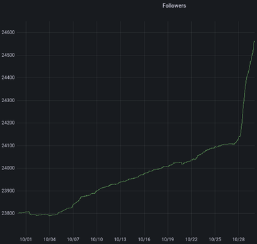 OpenGraph image for mastodon.social/@fribbledom/109253982169136693