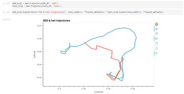 OpenGraph image for mastodon.social/web/@underdarkGIS/108306154304430795