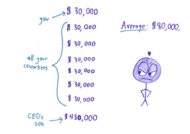 OpenGraph image for mathwithbaddrawings.com/2016/07/13/why-not-to-trust-statistics/
