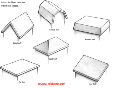 OpenGraph image for mcmansionhell.com/post/149948821221/mcmansions-101-roofs