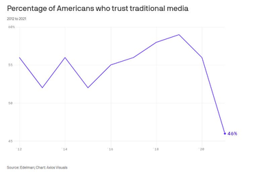 OpenGraph image for medianut.substack.com/p/the-useful-myth-of-the-liberal-media