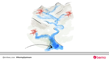 OpenGraph image for medium.com/@Emileee_Rose/moving-upstream-5b9a5965df08