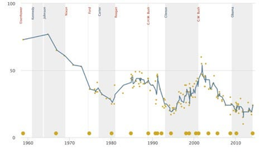 OpenGraph image for medium.com/@EthanZ/mistrust-efficacy-and-the-new-civics-a-whitepaper-for-the-knight-foundation-7107de874250#---320-862