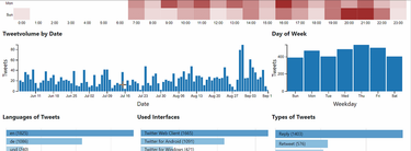 OpenGraph image for medium.com/@Luca/i-built-a-tool-to-analyze-twitter-accounts-e885b0aaf94d