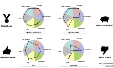 OpenGraph image for medium.com/@MattiSG/stupid-science-i-compared-23-sticky-notes-to-help-you-spare-wallet-and-planet-fc9b97d88503