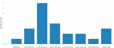 OpenGraph image for medium.com/@RewritePodcast/how-to-win-a-national-magazine-award-3736a414123f#.qn1y4x9jn