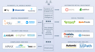 OpenGraph image for medium.com/@RobinsonBenP/firms-need-business-model-change-not-blockchain-bc8b0b2466bb?source=twitterShare-db6f7a158992-1528033169