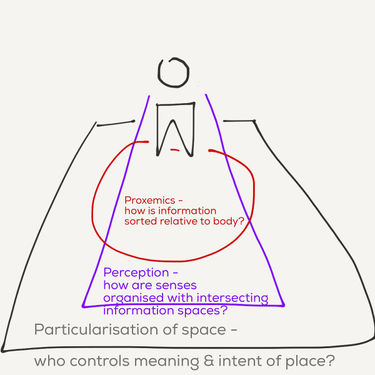 OpenGraph image for medium.com/@acuity_design/my-space-my-sight-on-person-centred-information-in-an-augmented-world-c4b5de362f22?source=linkShare-cddafb176d61-1488272890