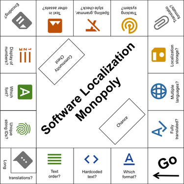 OpenGraph image for medium.com/@adrai/is-your-software-ready-for-localization-74691697fa05