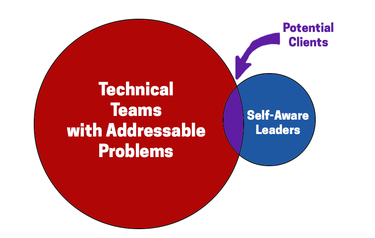 OpenGraph image for medium.com/@aq/self-awareness-d56a605bcbb1#.wgnrxjgtr