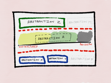 OpenGraph image for medium.com/@copyconstruct/small-functions-considered-harmful-91035d316c29