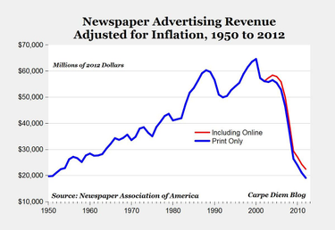 OpenGraph image for medium.com/@cshirky/last-call-c682f6471c70