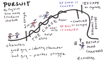 OpenGraph image for medium.com/@cwodtke/working-with-story-fc08a7f0f283#.2aci86vyr