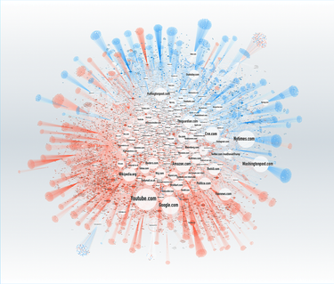 OpenGraph image for medium.com/@d1gi/left-right-the-combined-post-election2016-news-ecosystem-42fc358fbc96#.i07vgar6e