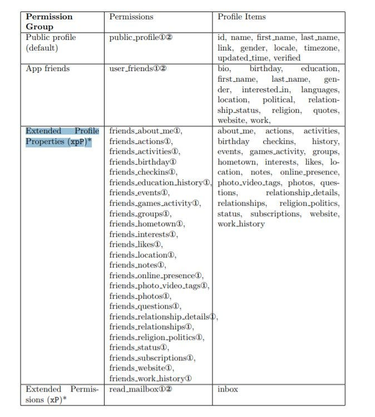 OpenGraph image for medium.com/@d1gi/the-graph-api-key-points-in-the-facebook-and-cambridge-analytica-debacle-b69fe692d747