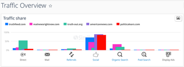 OpenGraph image for medium.com/@d1gi/why-banning-fake-news-sites-from-ad-networks-wont-work-3995da452e70#.6eg2mvb93