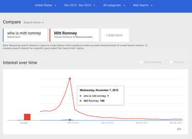 OpenGraph image for medium.com/@dannypage/stop-using-google-trends-a5014dd32588#---357-390.1jl31gt6y