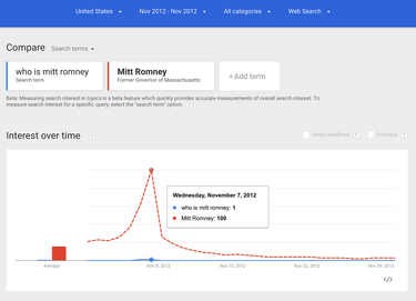 OpenGraph image for medium.com/@dannypage/stop-using-google-trends-a5014dd32588#.mk6oe4j0l