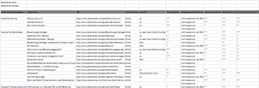 OpenGraph image for medium.com/@dominik.buchbauer/erste-projektarbeit-im-studiengang-content-strategie-warum-der-content-audit-nicht-in-berlin-383ca70ec14a#.pavnwpttw