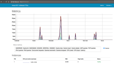 OpenGraph image for medium.com/@dweinstein/dns-over-tls-spring-security-hygiene-dd77fb3390cf