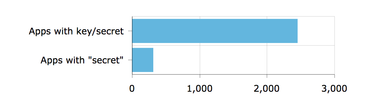 OpenGraph image for medium.com/@fallible/we-reverse-engineered-16k-apps-heres-what-we-found-51bdf3b456bb#.mboqll6ef