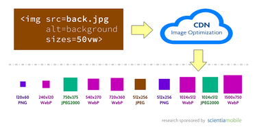 OpenGraph image for medium.com/@firt/faster-paint-metrics-with-responsive-image-optimization-cdns-d43340d4a48c