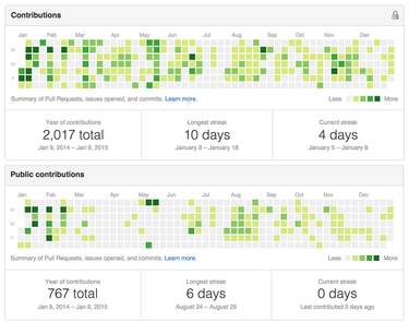 OpenGraph image for medium.com/@fox/the-dark-side-of-open-source-ba5a66c8a4c3