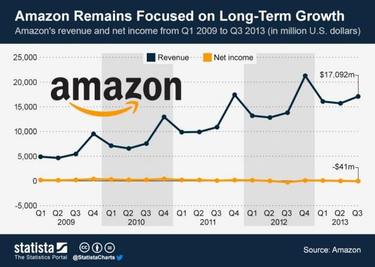 OpenGraph image for medium.com/@girlziplocked/why-amazon-isn-t-a-fucking-idiot-and-runs-a-deficit-f9d5734b68ec