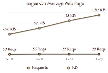 OpenGraph image for medium.com/@guypod/high-performance-images-beautiful-shouldn-t-mean-slow-22ffc4e31663