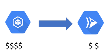 OpenGraph image for medium.com/@hariharananantharaman/migrating-from-gke-to-cloudrun-f713b2514d22