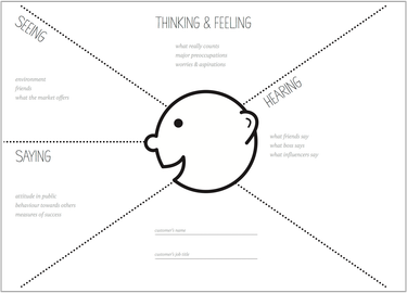 OpenGraph image for medium.com/@harrybr/how-to-run-an-empathy-user-journey-mapping-workshop-813f3737067#.jl4oa5d3n