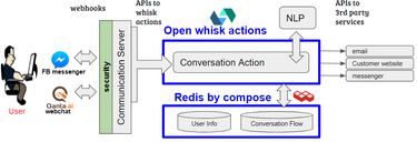 OpenGraph image for medium.com/@ivgenyk/serverless-architecture-for-banking-chatbot-1f11d3090f18