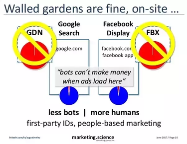 OpenGraph image for medium.com/@jeffmeyerson/what-percentage-of-ads-are-viewed-by-bots-70a768e8166e