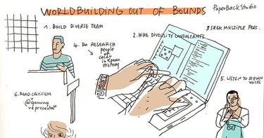 OpenGraph image for medium.com/@jess.haskins/worldbuilding-out-of-bounds-short-version-b95b70f5dd79