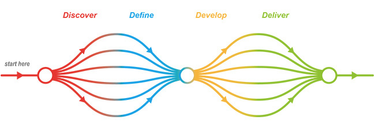 OpenGraph image for medium.com/@jgunnison/pattern-library-workflow-ba9cc486159e