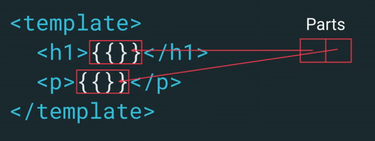 OpenGraph image for medium.com/@kennethrohde/a-bit-about-lit-html-rendering-2964c50ee56c