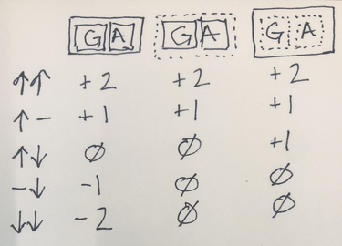 OpenGraph image for medium.com/@kentbeck_7670/decisions-decisions-or-why-baskets-of-options-dominate-9ac63658b593