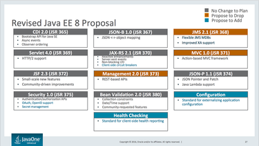 OpenGraph image for medium.com/@lefloh/java-ee-8-without-mvc-66a051807e53#.ino7oegdt