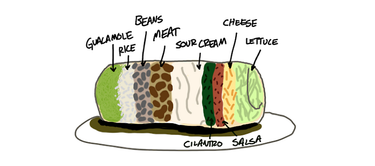 OpenGraph image for medium.com/@luckyshirt/dear-guy-who-just-made-my-burrito-fd08c0babb57#.fw62k9s96